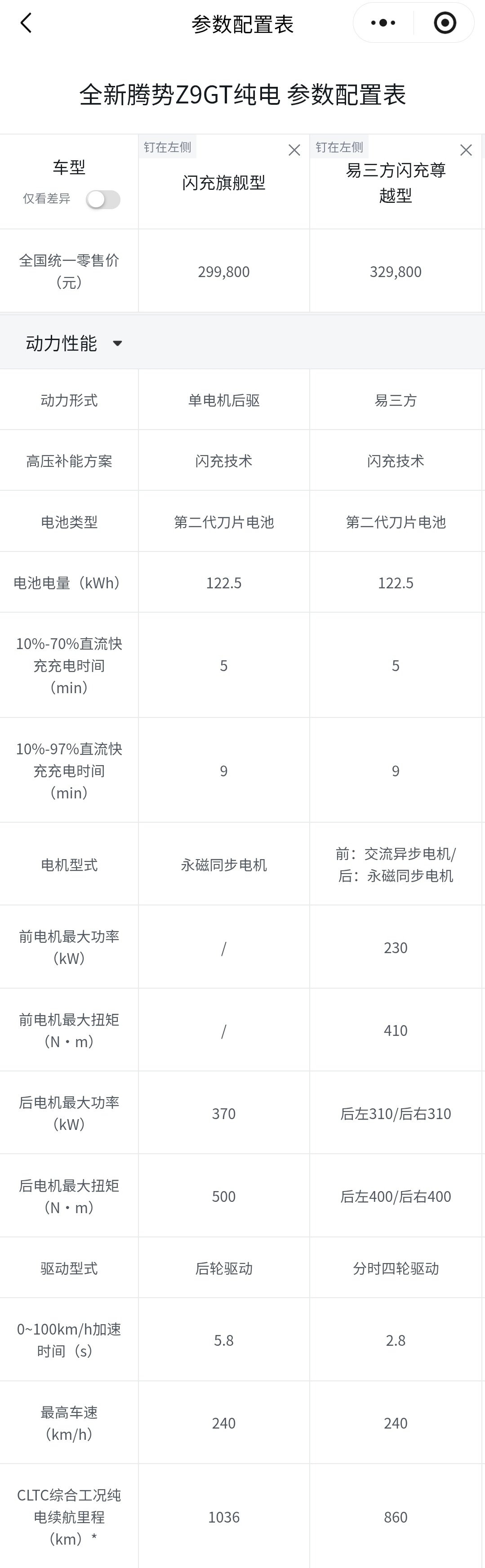 突然回想起来122度电的Z9GT了[揣手]

#比亚迪大汉# ​