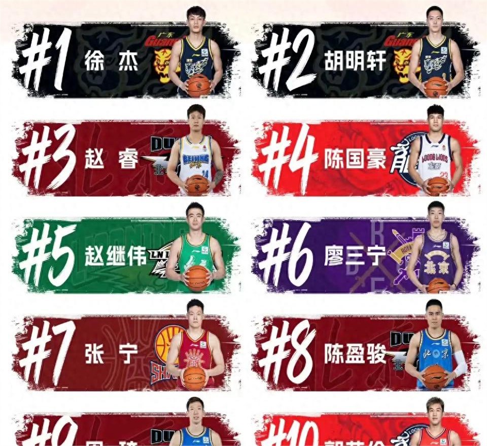 真没想到，今天饭局，一个在品牌方的朋友透了个风，第一阶段球衣销量榜，领...