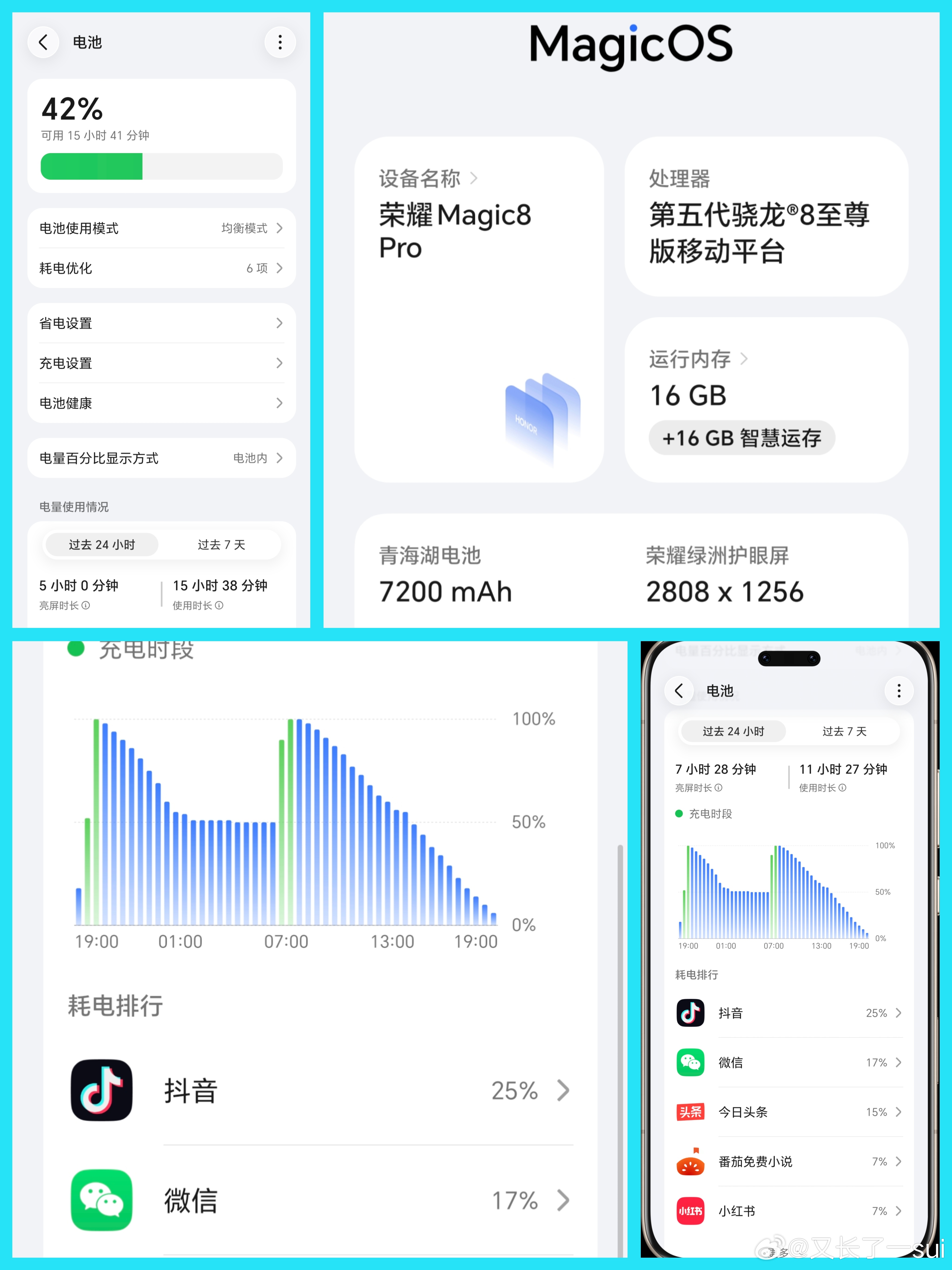 升级了MagicOS11的Magic8用户，有没有感觉到，最近手机的续航表现有了明年的改善啊？自从9月份MagicOS11发布会只有的版本更新之后，感觉我的Magic8 Pro的续航就比以前好多了，也可能之前是log内测版本的原因。现在更新了110版本之后，每天的亮屏时长基本上都能够持续在8小时以上。
不过我还是羡慕荣耀M ​