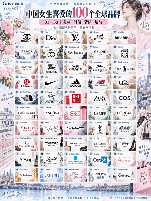 中国女生最爱的100个全球品牌