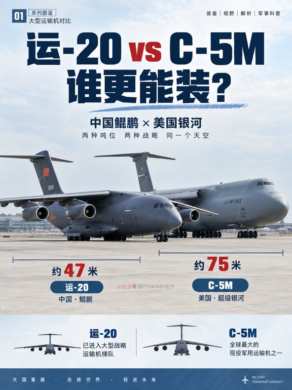 运-20对决C-5M超级银河，差的不止是吨位？