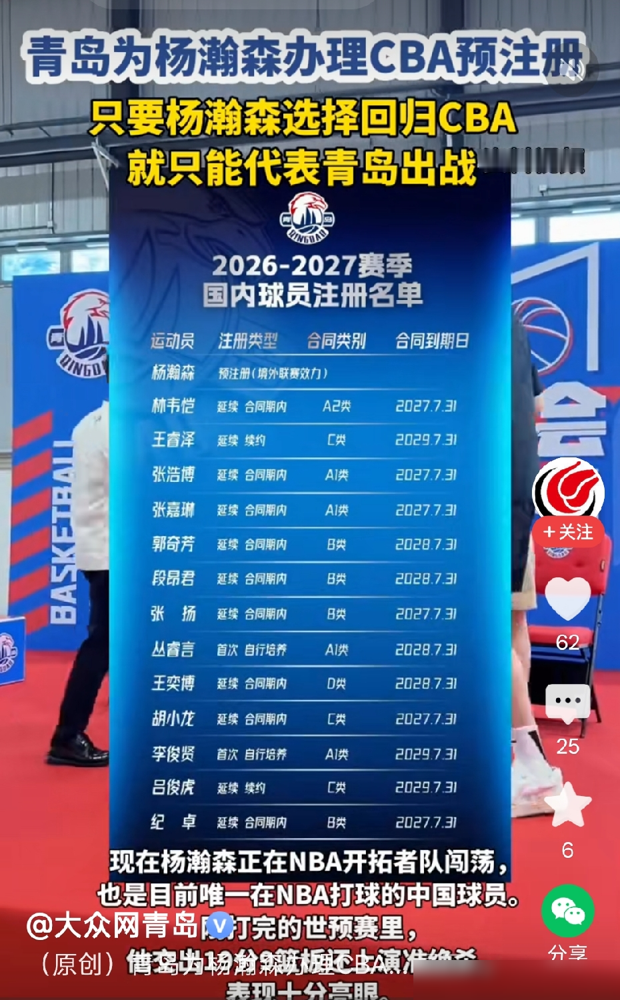 杨瀚森刚打NBA，青岛队就提前把他锁死了！
8月31日CBA注册截止日前，青岛已经完成了杨瀚森的预注册手续，类型明确是预注册（境外联赛效力）。
外界都解读，这是青岛预判杨瀚森在开拓者打不上，提前锁后路。其实这本来就是CBA规则：原俱乐部放球员去海外打球，一直保留独家签约权，每年注册期都能办预注册