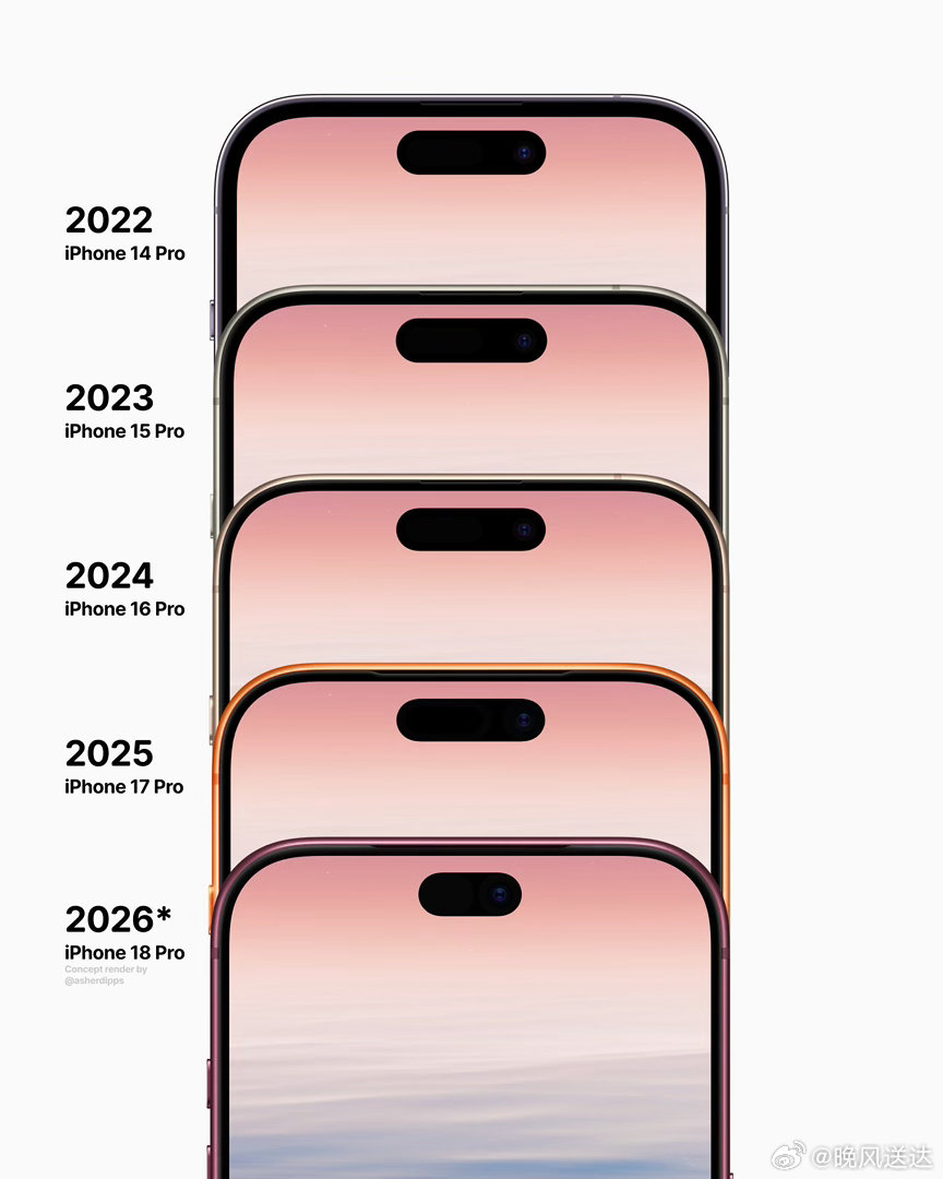 灵动岛越来越小#iphone18pro系列最新爆料# ​