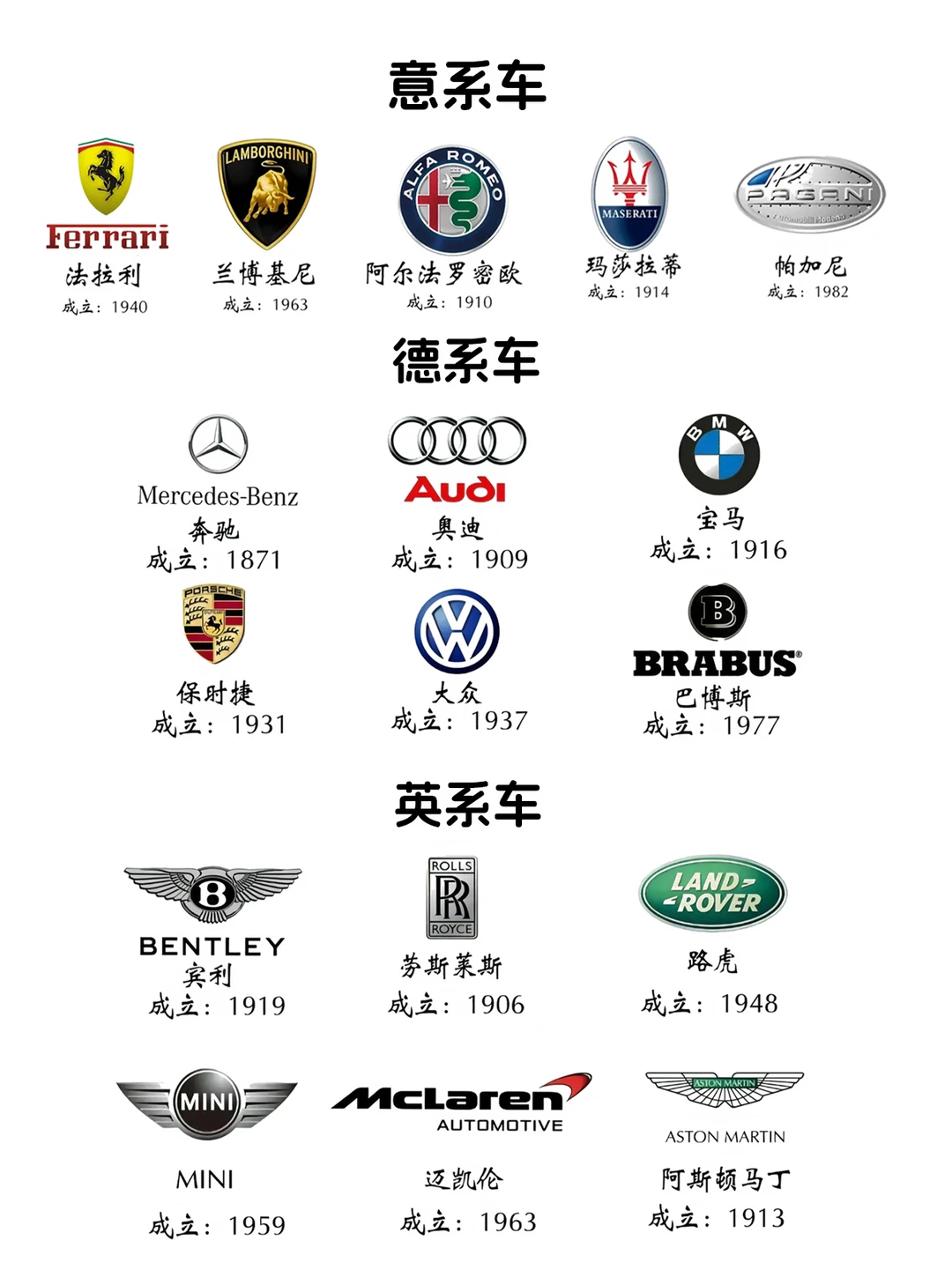 那些品牌的车好开更耐开？why？