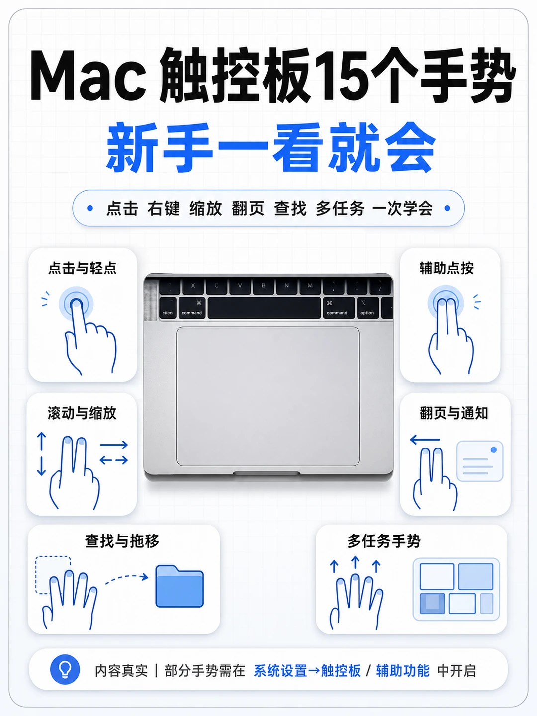 Mac触控板15个必学手势