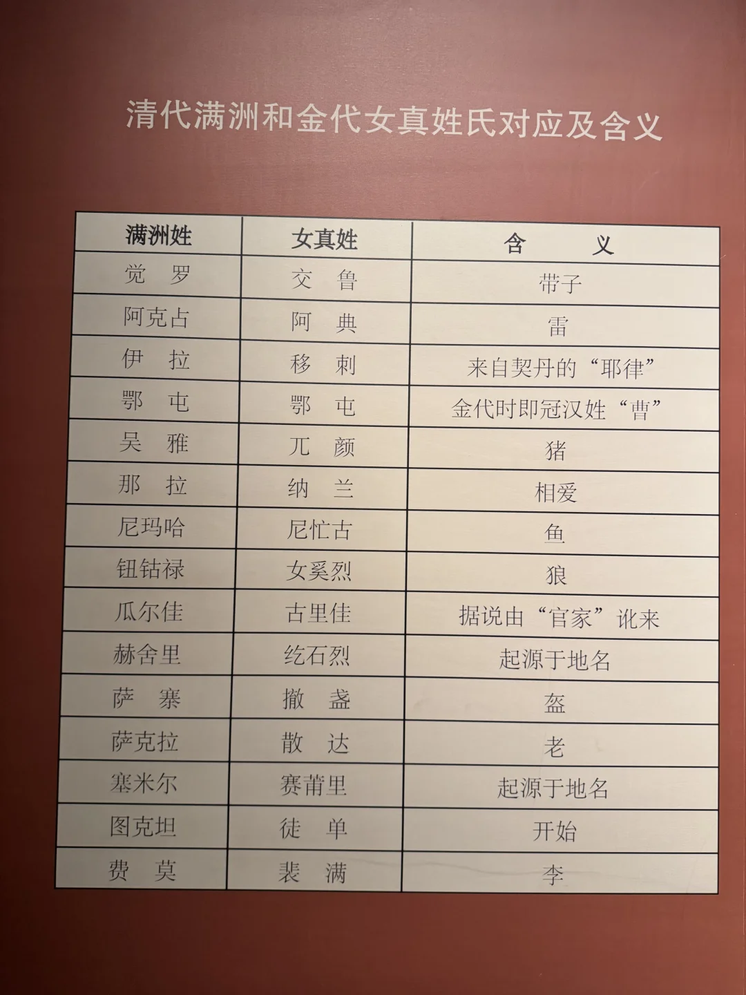 朗朗及关晓彤原来都是金代女真族后裔
