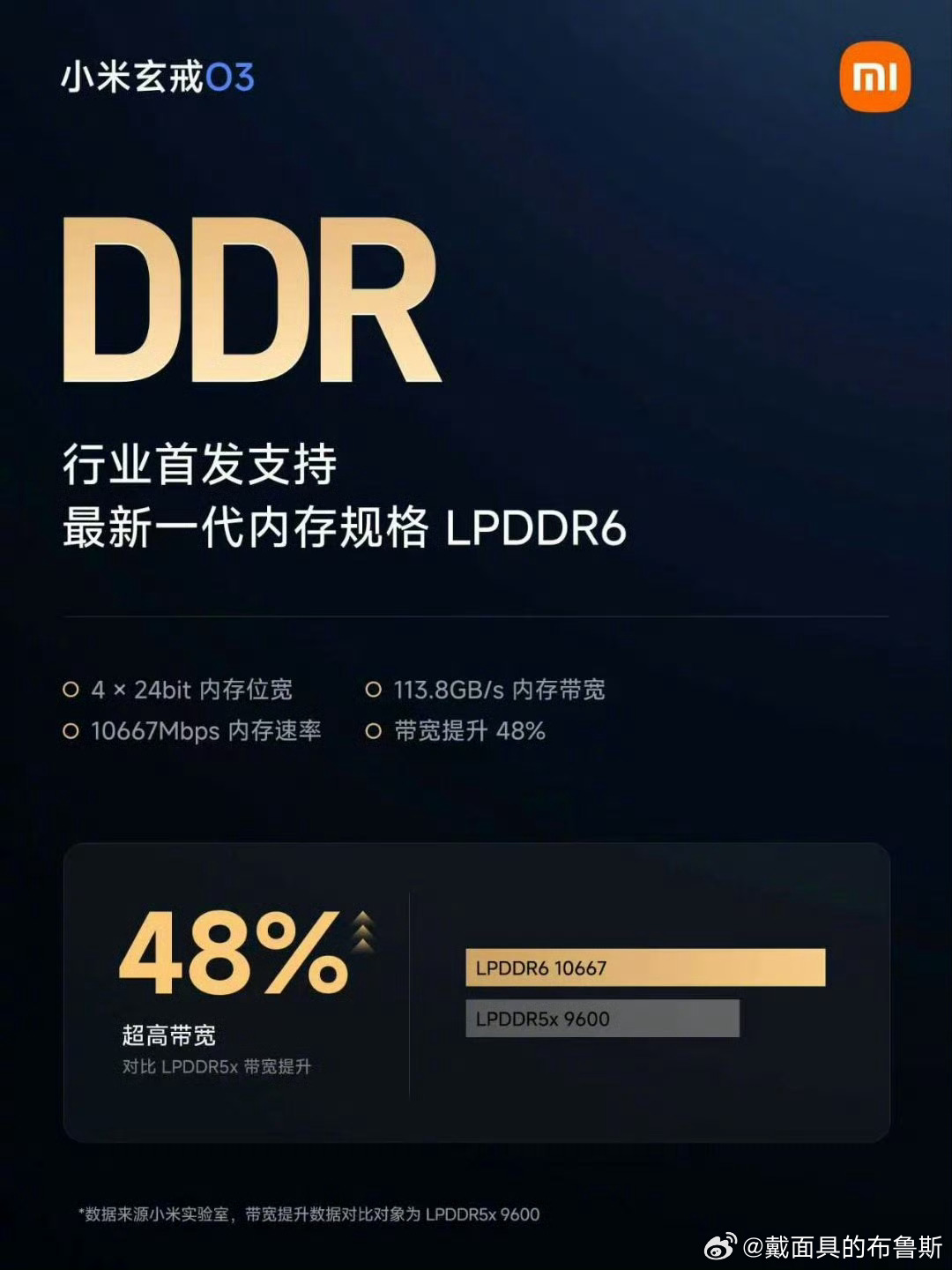 #小米玄戒O3率先支持LPDDR6内存# 玄戒O3这次把LPDDR6带到手机平台，这件事意义不止是参数升级。

现在端侧大模型、高负载游戏，都特别吃内存带宽，以前经常芯片性能很强，但内存吞吐跟不上，实力发挥不完整。这次带宽大幅提升，刚好补齐这块短板，AI跑模型、大型游戏的数据吞吐会更从容。

全大核架构 ​