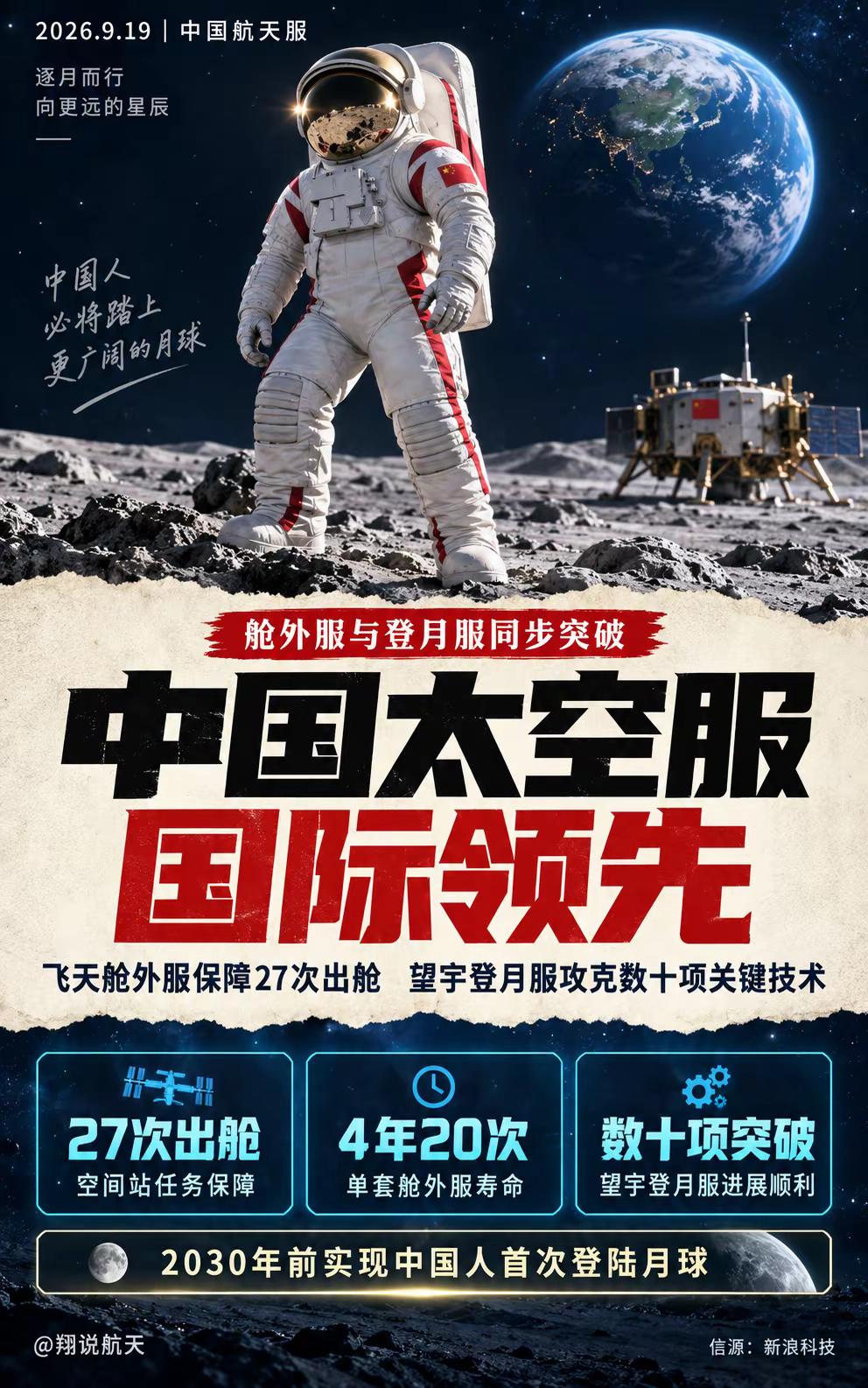 中国太空服走向月球。我国第二代“飞天”舱外航天服已保障空间站27次出舱活动，单套寿命提升至在轨4年、出舱不少于20次；面向2030年前载人登月，“望宇”登月服已攻克数十项关键技术，重点解决月尘、辐射、温差及月面作业等难题。 精选app征稿中 前沿科技首发计划  商业航天 卫星互联网