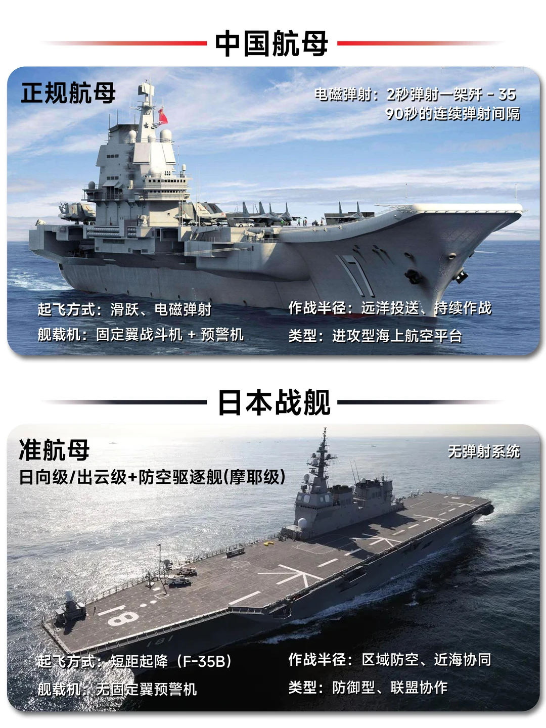 为什么日本不服，国内航母，真的厉害吗？