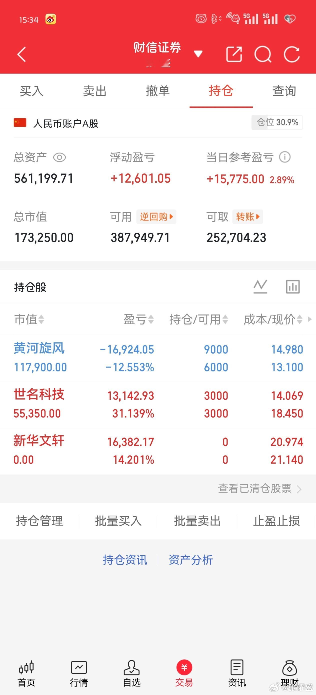 午盘券商猛拉抬指数，午后没能稳住又掉下来。
这次拉升是护盘资金出手，大伙信心不足，一涨就卖没人敢追。
 
大盘勉强翻红站上3800，但没站上5日线，整体还是弱势。
这种反弹靠外力撑着，持续不了，属于下跌里的反弹，适合减仓不要进场。
热点轮动快，股票涨几天容易跌回去，别追高，耐心熬着，多盯消 ​