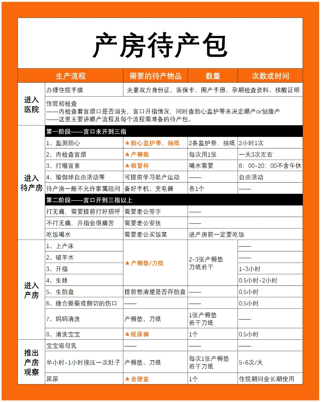 7.22🐮宝待产包清单，生完一年才敢来分享