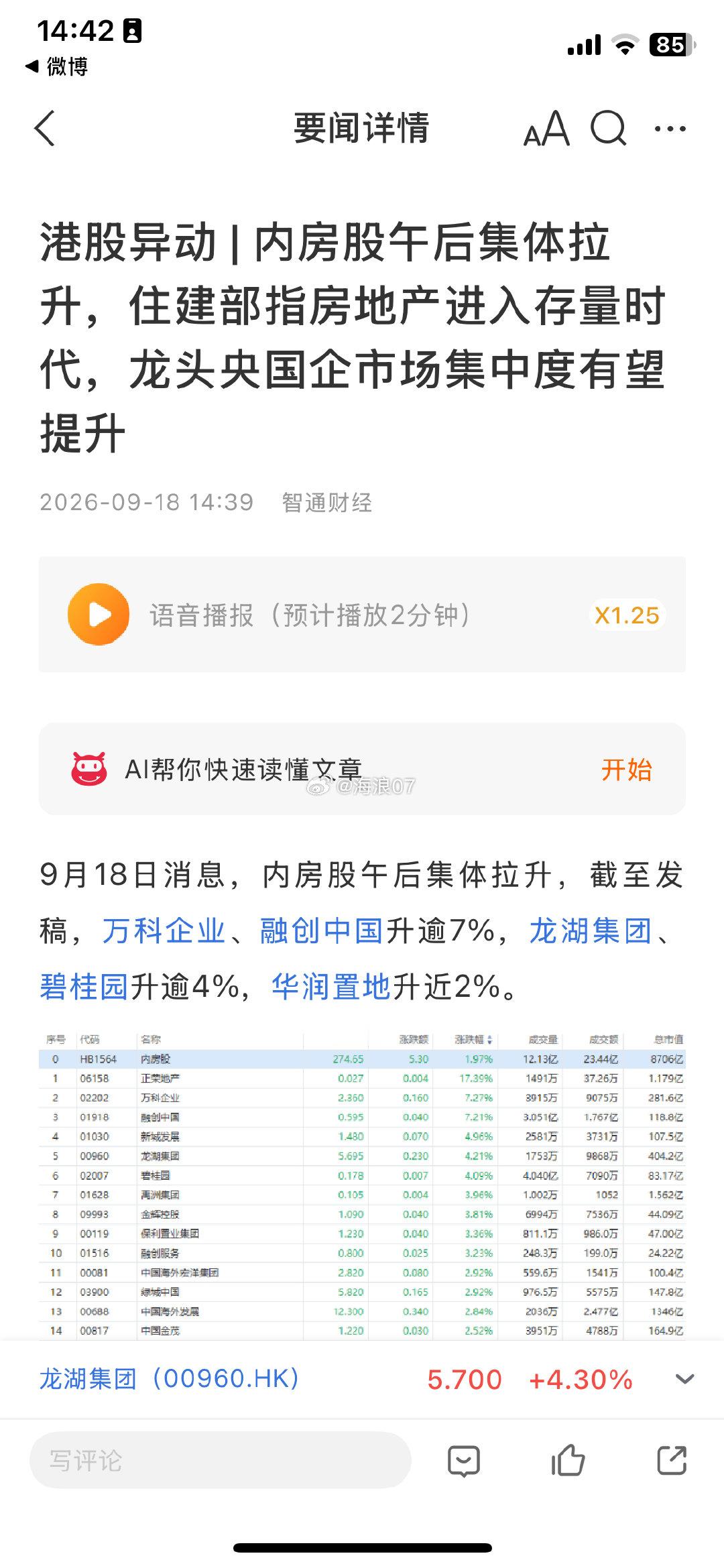 进入存量时代，也意味着新房开发量会下降，怎么地产股还大涨了？[嘻嘻] ​