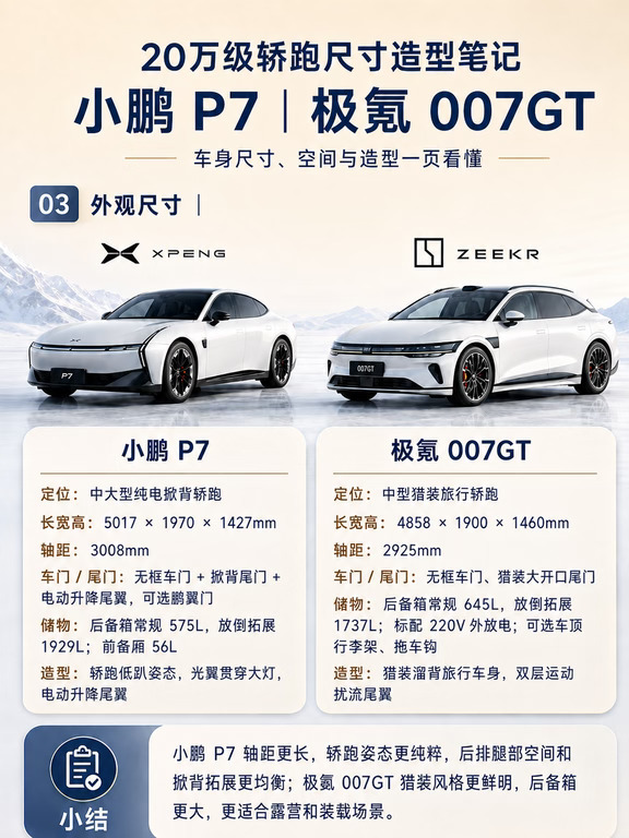 20万纯电轿跑二选一🚗小鹏P7 vs极氪007GT