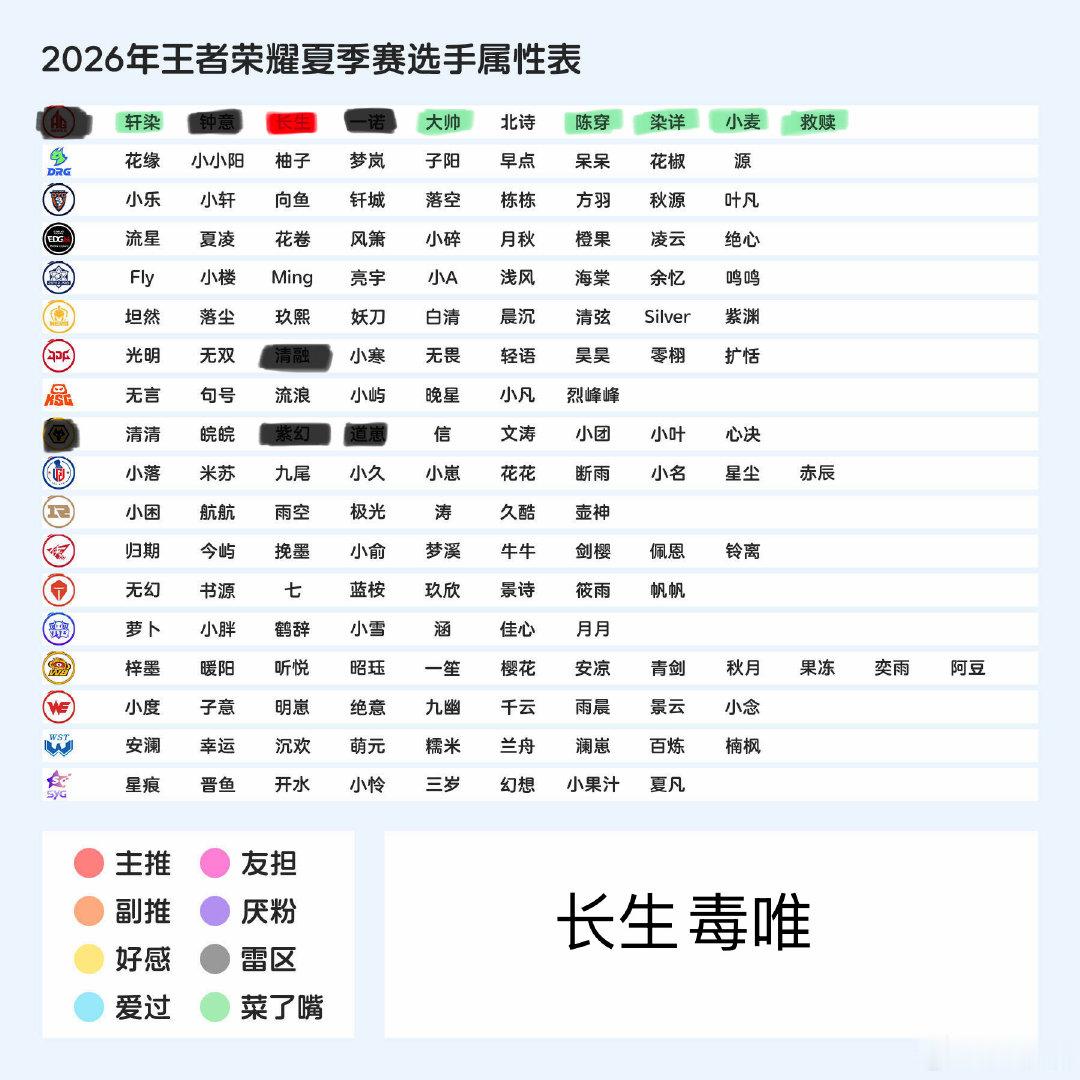 想[互粉][互粉]一些天使smm 娥属性⬇️ 帮我转转呀 ​