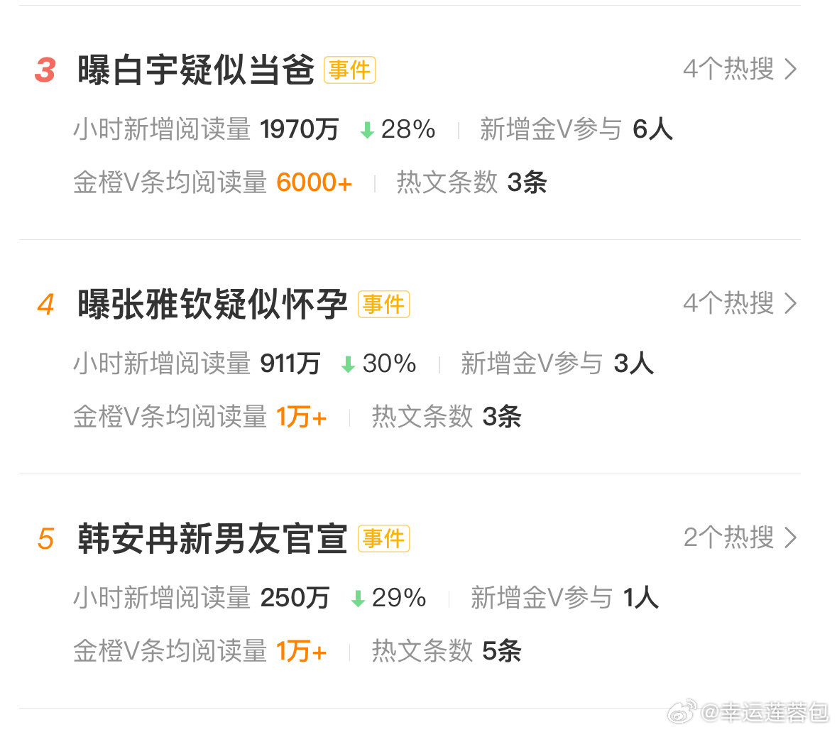 👍#曝白宇疑似当爸#🌟
这两天的热搜绝了
不是生子，就是怀孕🤦‍♂️
明星催婚、催生系列吗

#内娱进入大怀孕时代# 
刚想说，结果真上热搜了 ​