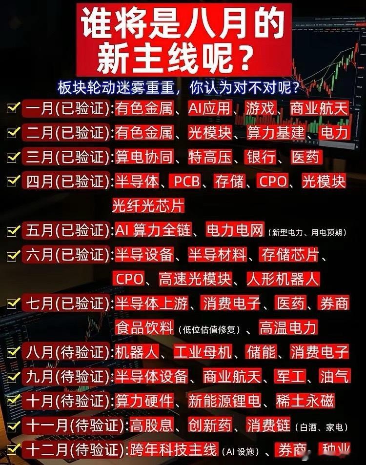 全年A股主线轮动清单整理好了！1-7月全部盘面验证，8-12月潜力方向...
