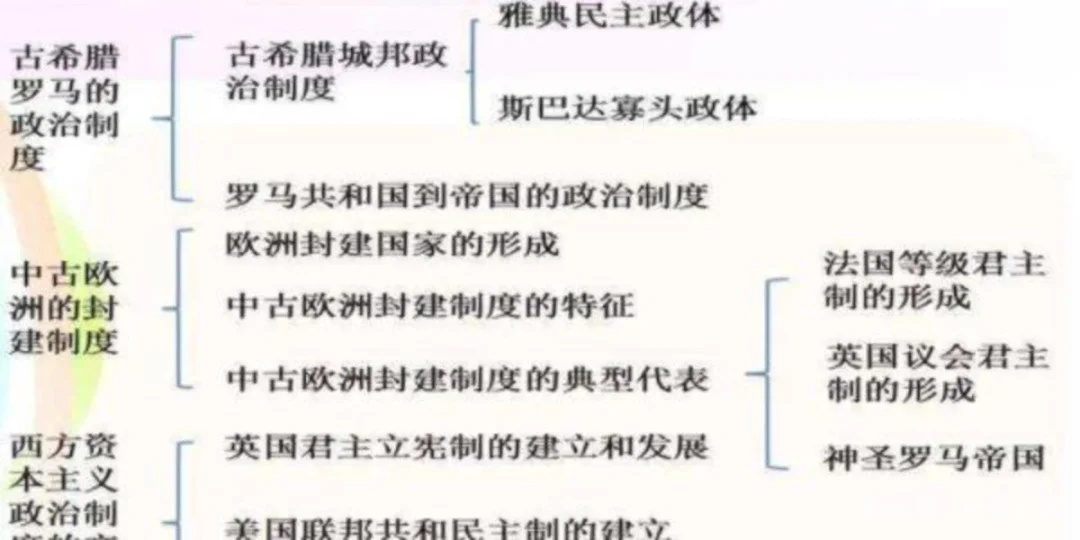 简述中西方政治制度的差异