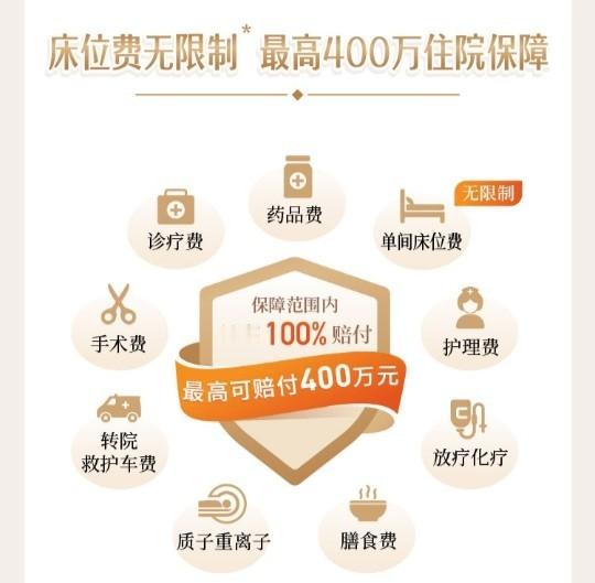 你有没有过住院时，床位费超了医保限额自己掏腰包肉疼？或者生大病想找专家号，托关系都抢不到？又或者住院先垫几万块，报销等半个月手头紧得慌？

平安e生保VIP版（互联网）中端医疗险能解决这些糟心事！它的床位费无限制——单人间、特需床随便选，不用额外花钱；400万住院保障，大病小病的住院费用 ​