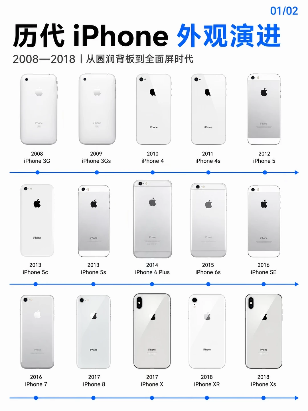 历代iPhone外观演进