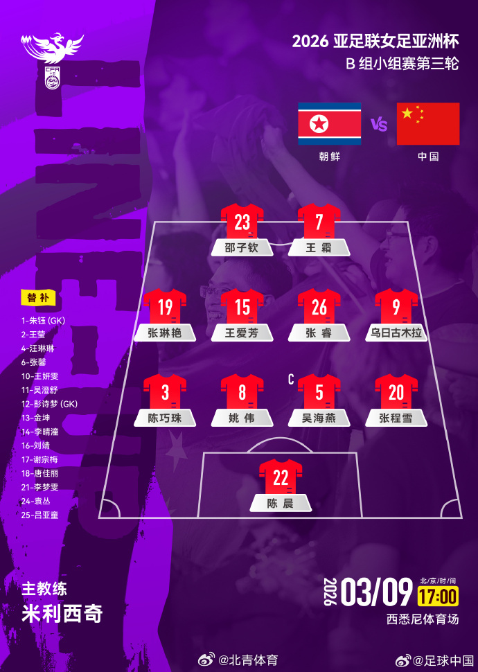 中国女足首发：22-陈晨、3-陈巧珠、5-吴海燕、20-张程雪、8-姚...