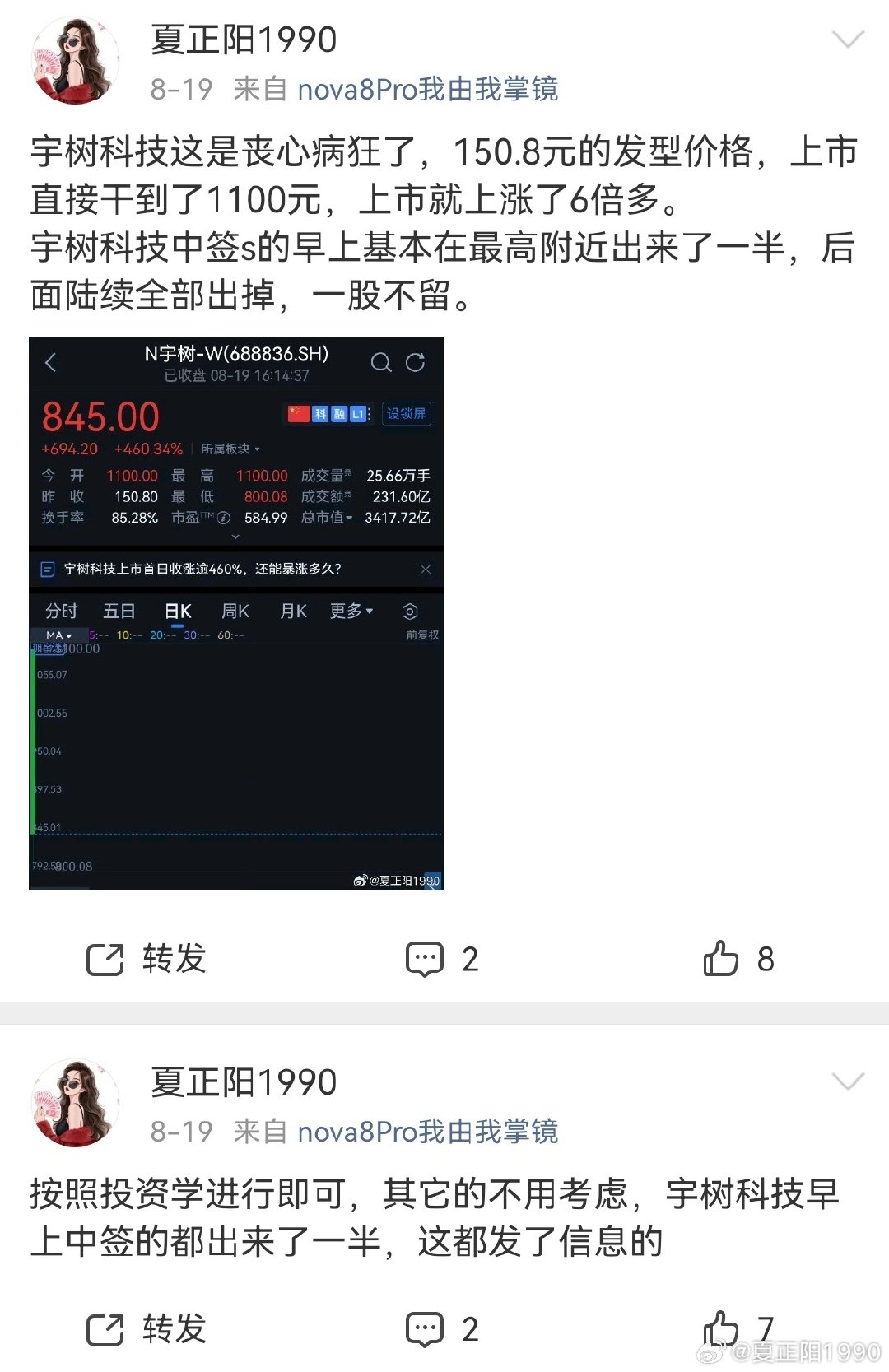 宇树科技上市的之后的股价到1000元以上，最高到了1100，现在腰斩了。
这就是投资学分析论证了，所以中签的三个学习投资学的朋友，1000以上就出来了一半，几乎都在1050以上出来的 ​