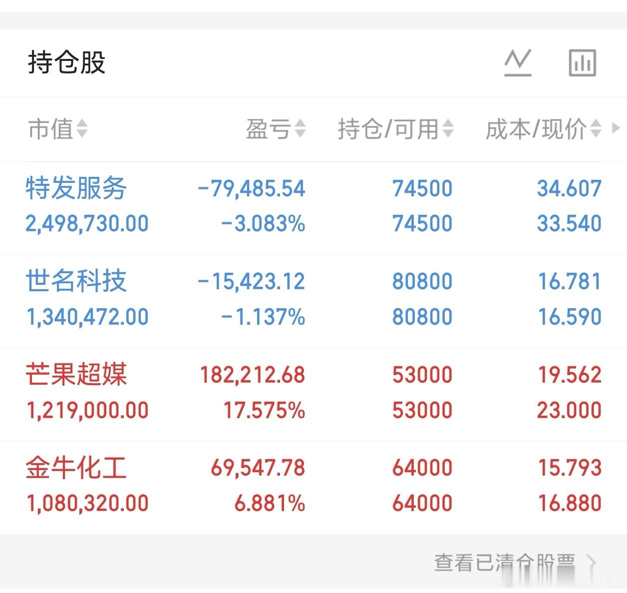 10月12日 A股隔夜挂单热度榜
 
1. 新华传媒｜传媒出版，隔夜挂单金额3.27亿
2. 新华文轩｜传媒出版，隔夜挂单金额2.86亿
3. 晶晨股份｜半导体，隔夜挂单金额2.12亿
4. 永杰新材｜有色金属，隔夜挂单金额1.75亿
5. 泽润新能｜电力设备，隔夜挂单金额1.41亿
6. 紫竹高科｜新材料，隔夜挂单金额1.23亿
7.  ​