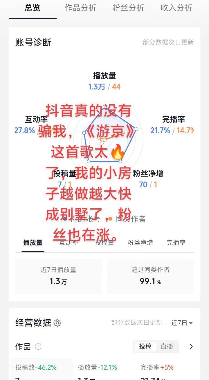 《游京》这首歌真的太火🔥了。孙颖莎夺得女单冠军
