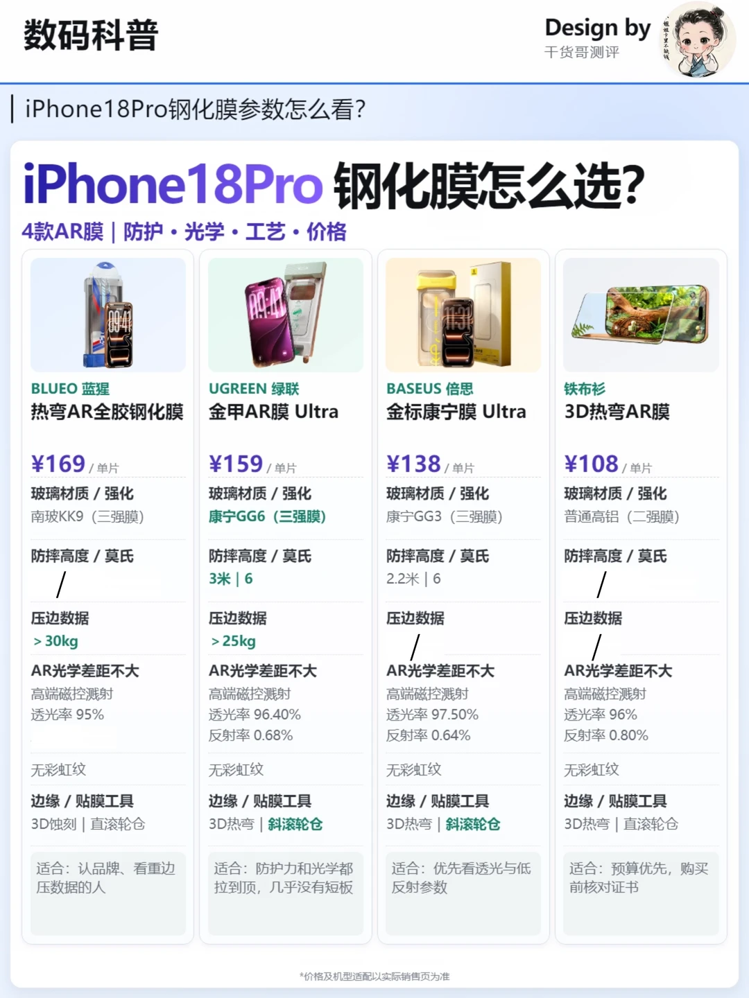 iPhone18Pro钢化膜怎么选？教你如何看参数