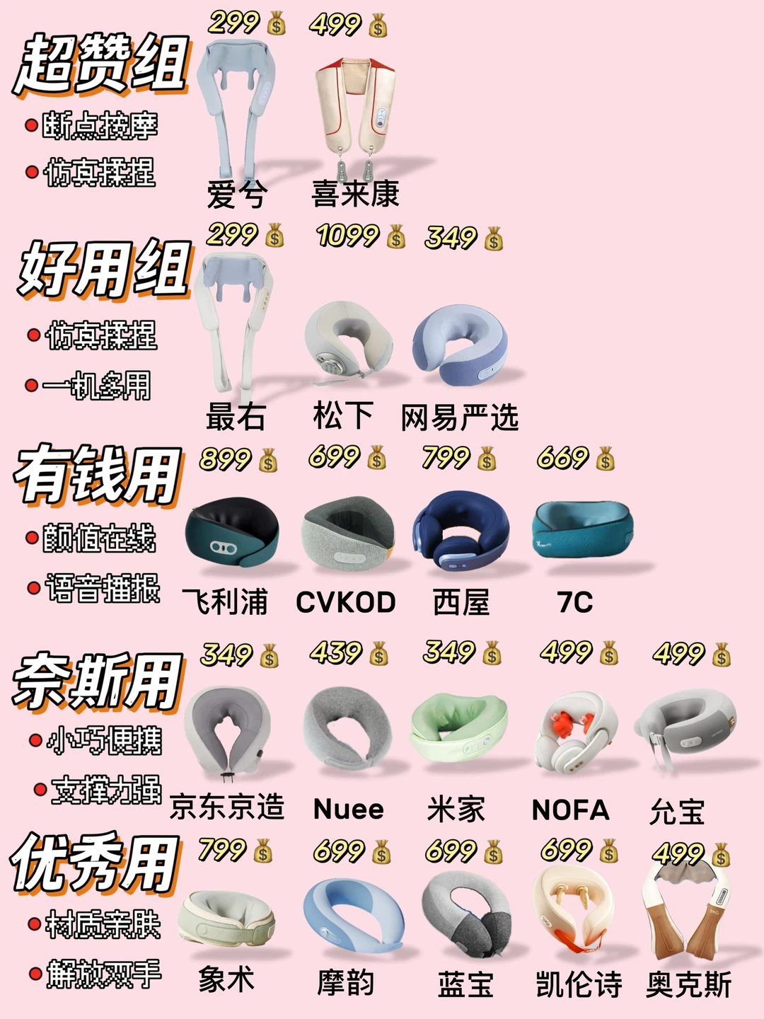 不当冤大头！这些新品按摩仪错过后悔‼