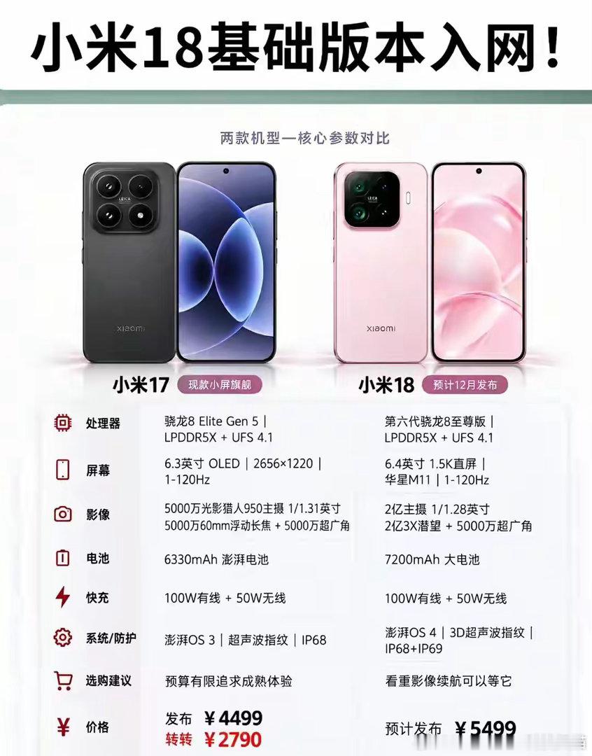 小米18标准版曝光汇总——最强标准版，小屏用户终于等到了 ​
