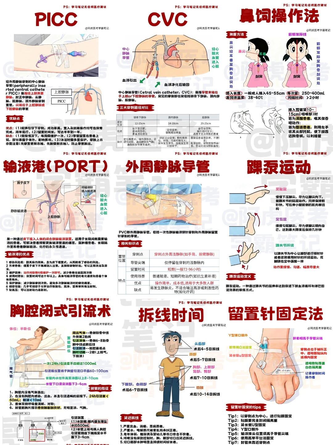 ✍阿虎医考医学生笔记｜各种护理学知识合集