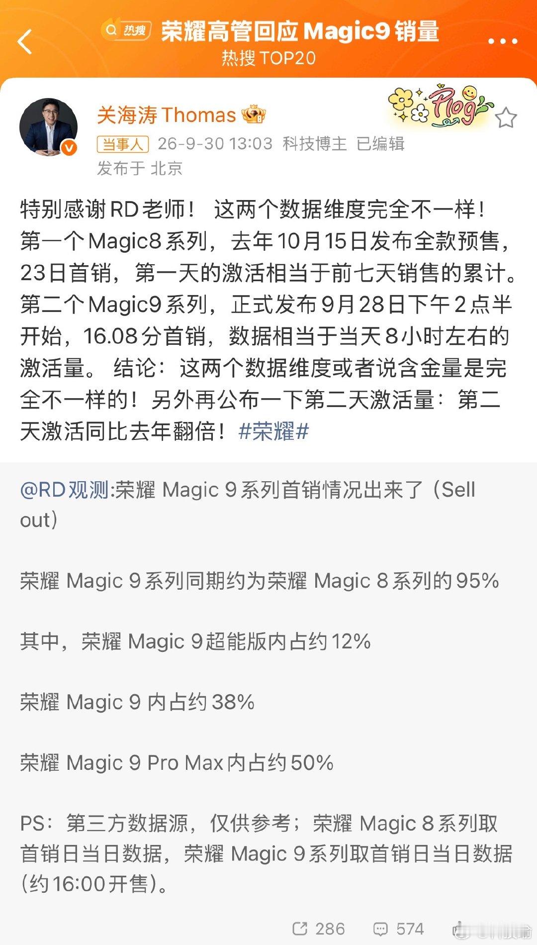 #荣耀高管回应Magic9销量#
Magic9这波首销数据，最有含金量的不是半小时暴涨194%这个数字，而是6499起的Pro Max，直接占掉近一半订单。

现在国产高端机很容易出现一种现象：标准版卖爆，顶配无人问津。大家愿意冲四千多的价位，但六千以上的大杯就很难撬动。荣耀这次反过来，用户愿意为满配顶配买单， ​