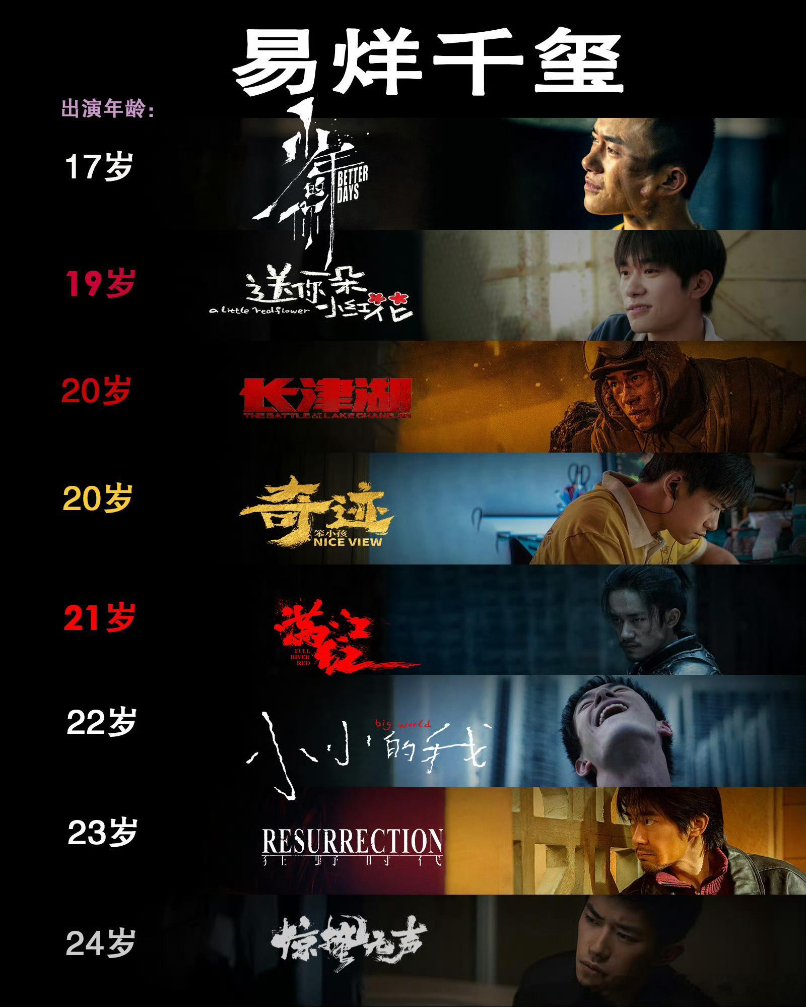 百花奖喊你来现场观礼来百花奖晒出我的光影记忆溫柔倔強的小北反對校園霸凌...
