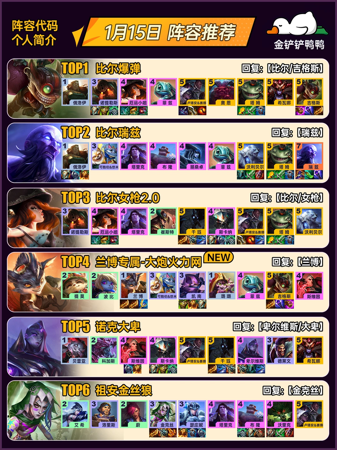 姐妹们，上分推荐！1月15日 最新阵容推荐