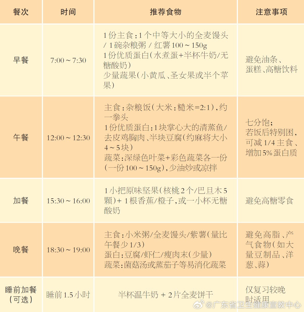 【、高考临近，饮食怎么吃 考前切忌大鱼大肉 过度进补易伤肠胃 备考阶段...