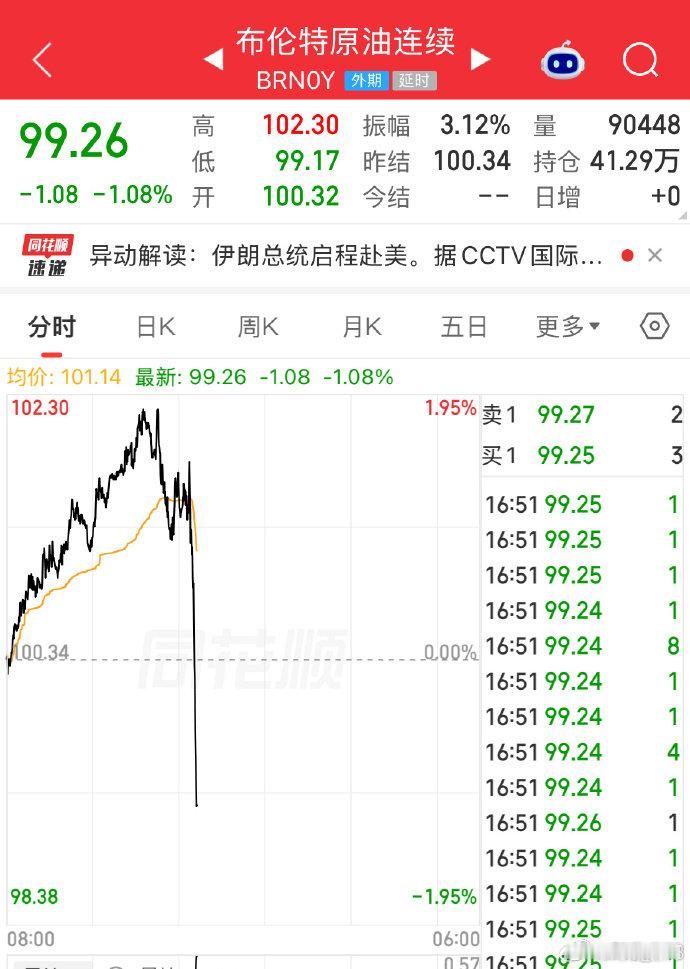 油价节前或将迎来上调，不少车主开始关注加油时机。本轮油价调整窗口临近，有机构预判涨幅明显。大家可以按需规划出行，提前合理安排加油，日常也可以养成良好驾驶习惯节省燃油。#油价节前或大涨# ​