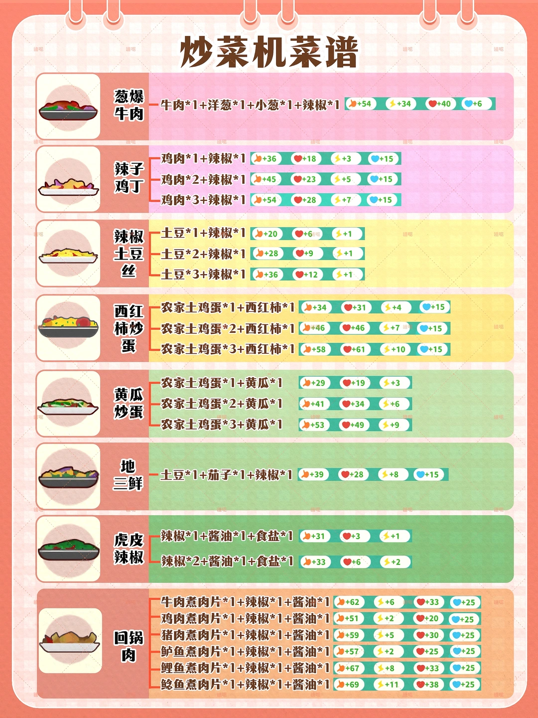 小生活·悠闲小镇物语｜炒菜机菜谱‼️