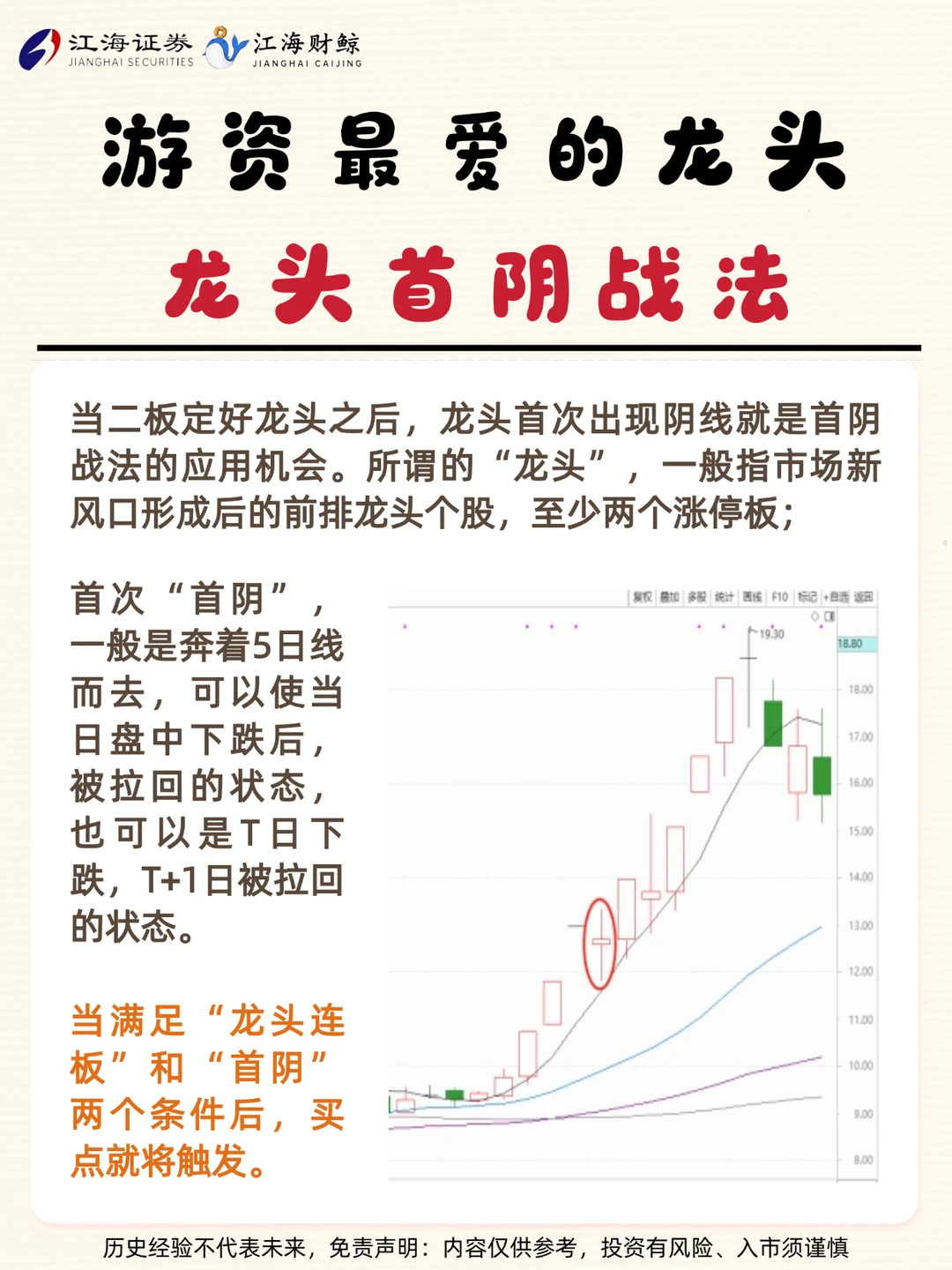🔥游资最爱的龙头，龙头首阴战法
