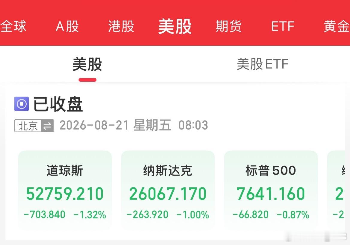 宝子们，早上好[太阳][太阳][太阳]。本周最后一个交易日，先动动你们的发财手点个赞，集合集合，祝大家今天超级大赚。另一边，隔夜美股走弱，道指、纳指下跌1%，存储、光通信逆势走强，SK海力士涨超4%，美光科技涨近4%，闪迪涨超2%；应用光电涨超5%，Lumentum涨超6%。Moderna跌23.55%！中概股一般般， ​
