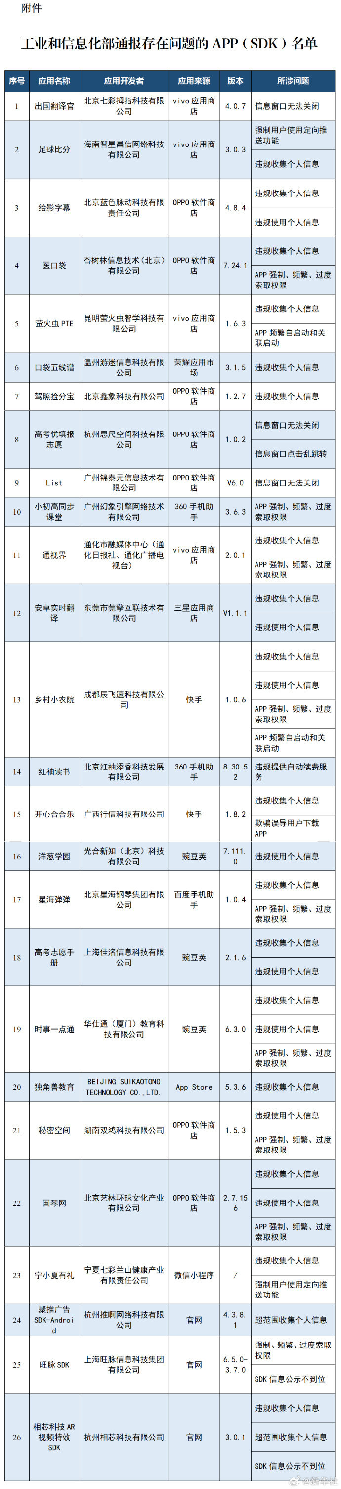 #多款APP被通报#咱们得手机还好，看看大家父母的手机有没有这种毒瘤软件？ ​​​​