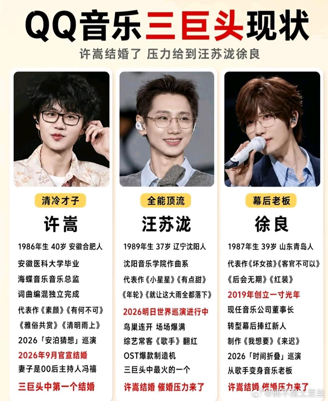 QQ音乐三巨头许嵩徐良汪苏泷现状 ​