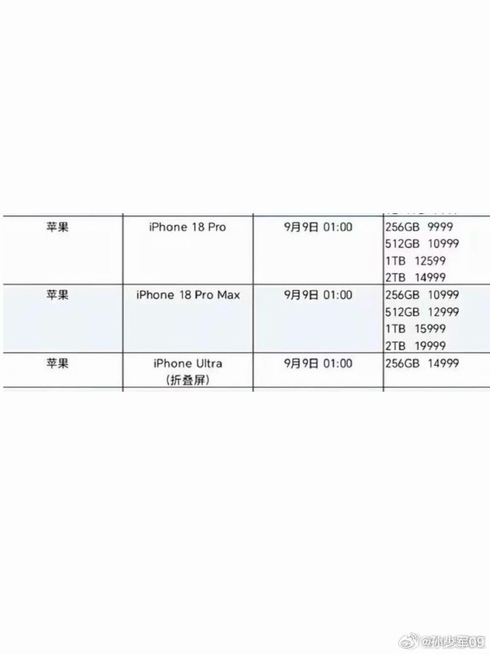 iPhone18Pro 9999起，
iPhone18Pro Max  10999起
iPhone Ultra 14999起

这个价格是涨价了吧#iphone18pro售价曝光# ​