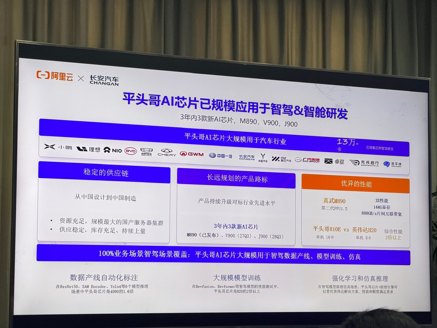 阿里平头哥算力芯片接了这么多车企客户了，小鹏、理想、蔚来、比亚迪、长安、长城... ​