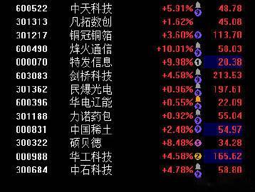 开盘不到一小时咱们已经来了这些大涨的了<span class="url...