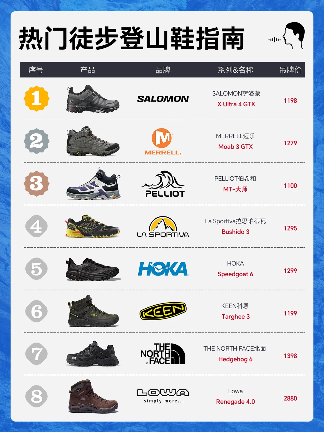 全球热门徒步登山鞋选购指南｜合集💥