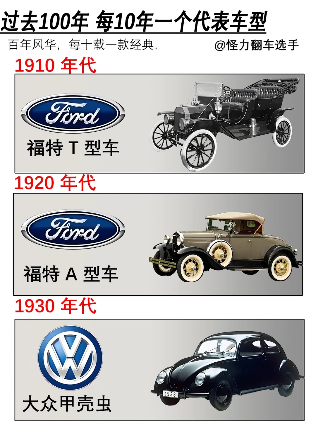 过去100年每10年一个代表车型
