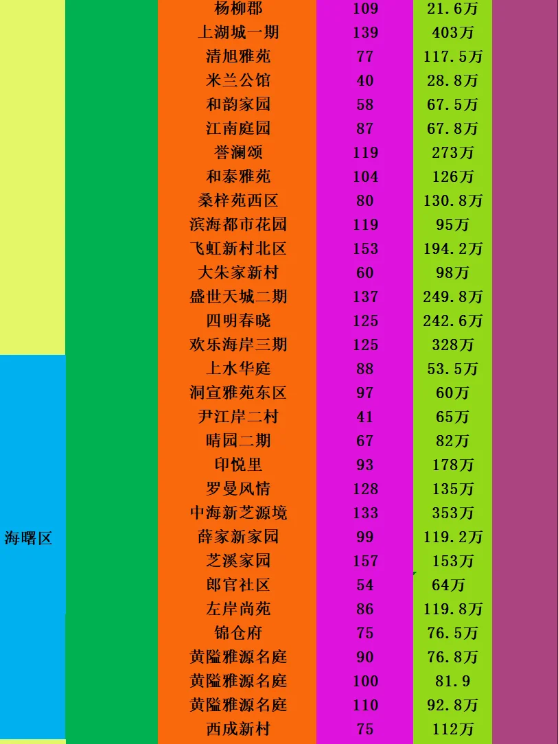 26年10月16日宁波二手房部分成交数据
