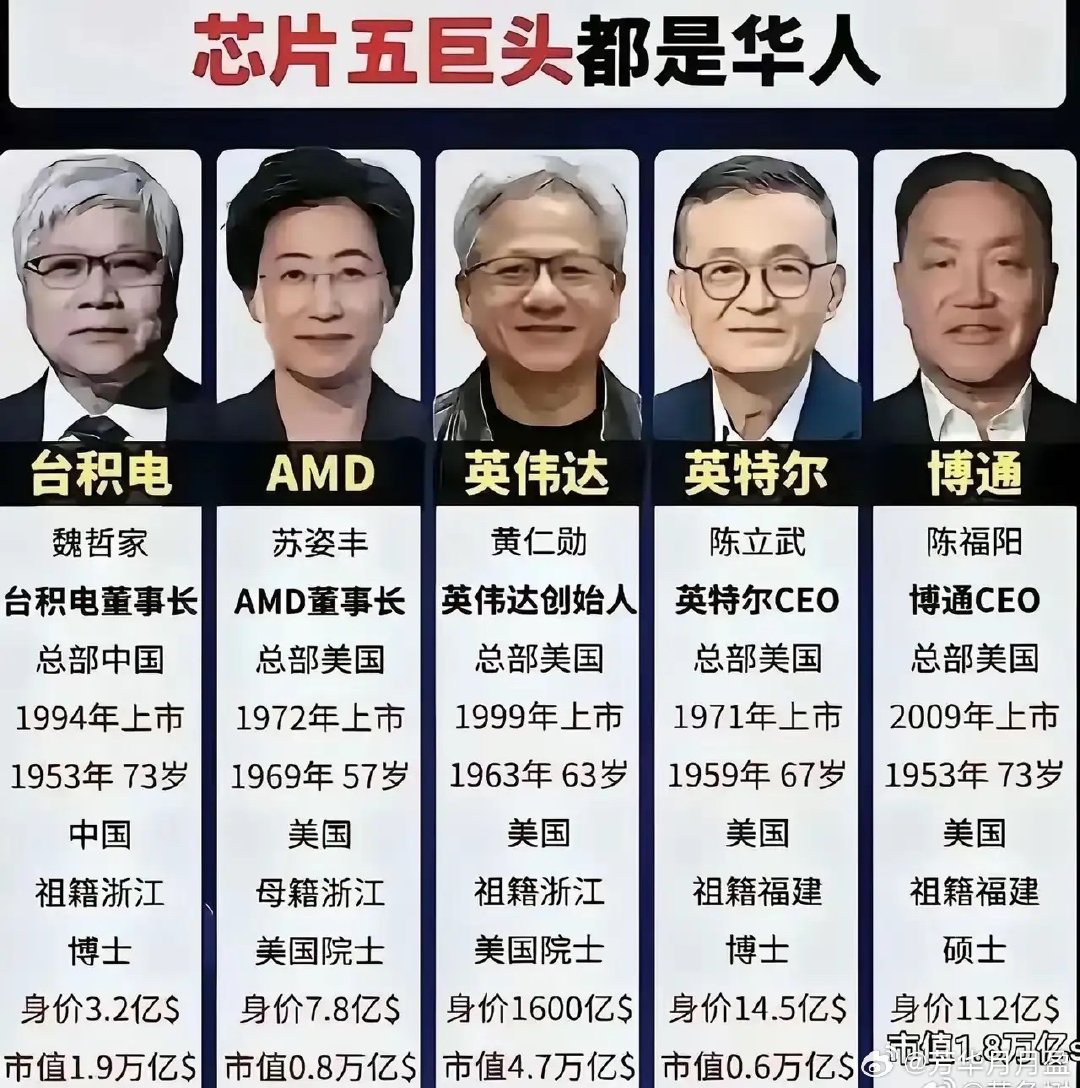 怪不得都往外跑，真能培养人才
现在芯片圈最炸的消息，莫过于全球四大顶级半导体巨头的CEO全是华人，直接凑齐了芯片界“F4”。 ​