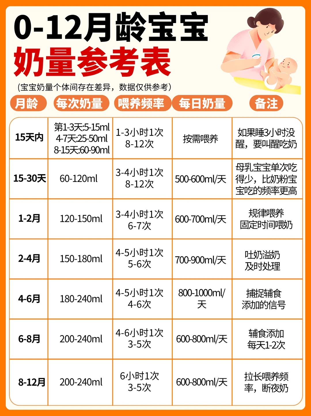 一篇说清新生儿喂养问题！新手爸妈不焦虑