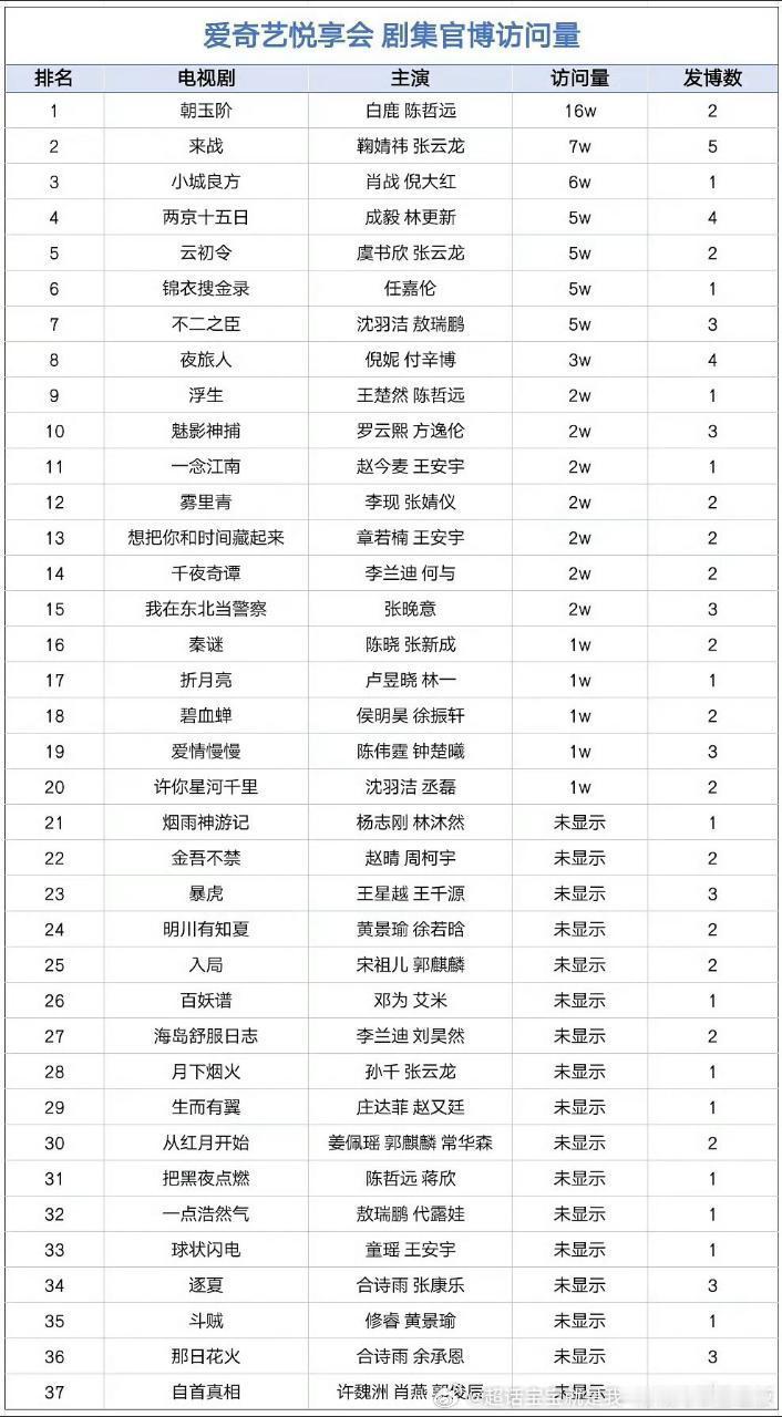 发四个帖就这点访问量[哈哈][哈哈][哈哈] ​